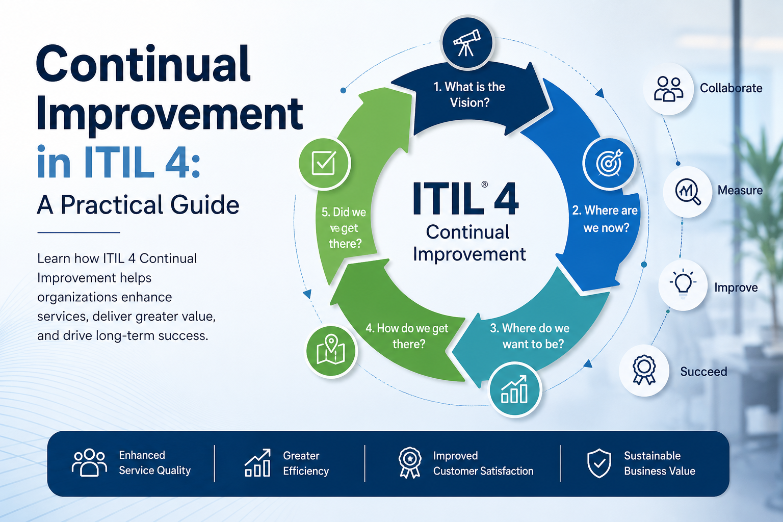 Continual Improvement in ITIL 4: A Practical Guide